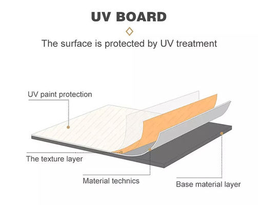 Schalldämpfende flexible PVCuvschutz-Marmor-Blatt-Wärmedämmung