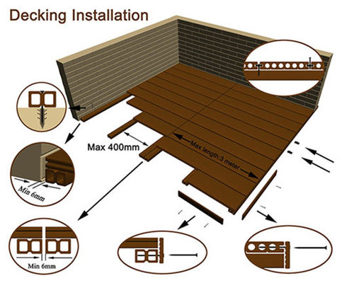 Imprägniern Sie nicht Eichen-Holz-Bodenbelag des Beleg-WPC Decking im Freien ausgeführten